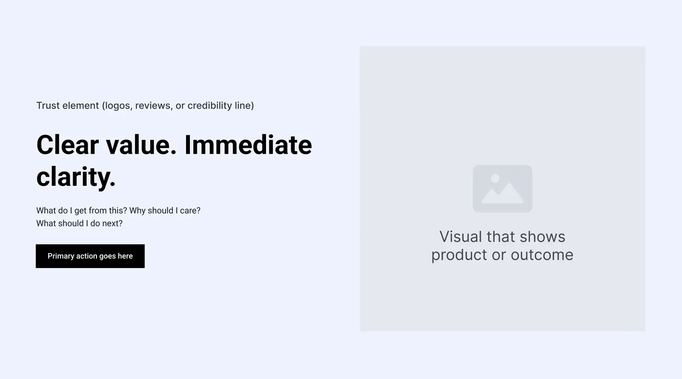 Wireframe of a hero section: clear value, immediate clarity, one primary action and a visual of the outcome