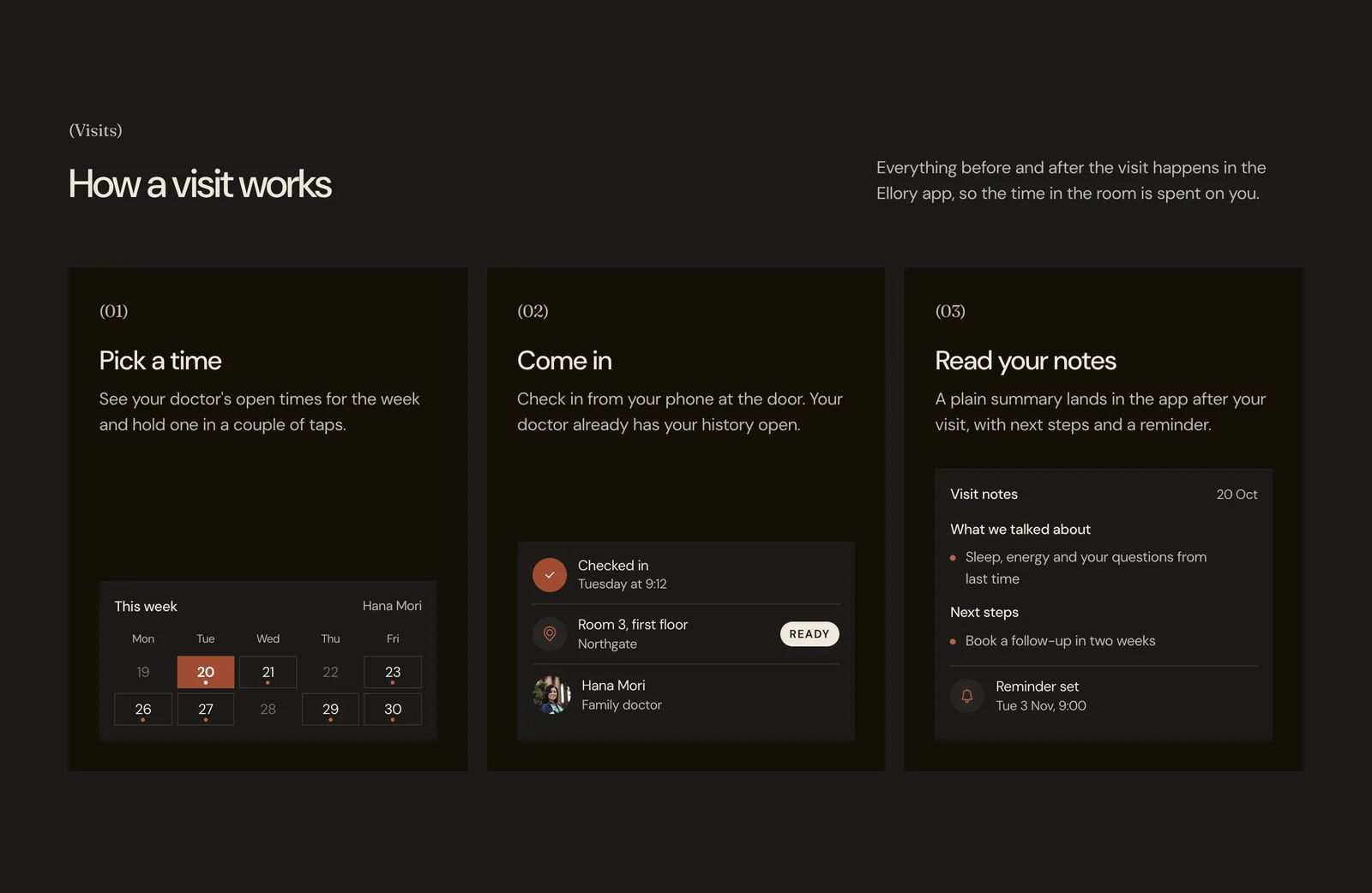 How a visit works in the dark theme: the same three cards and app panels on a near black page.