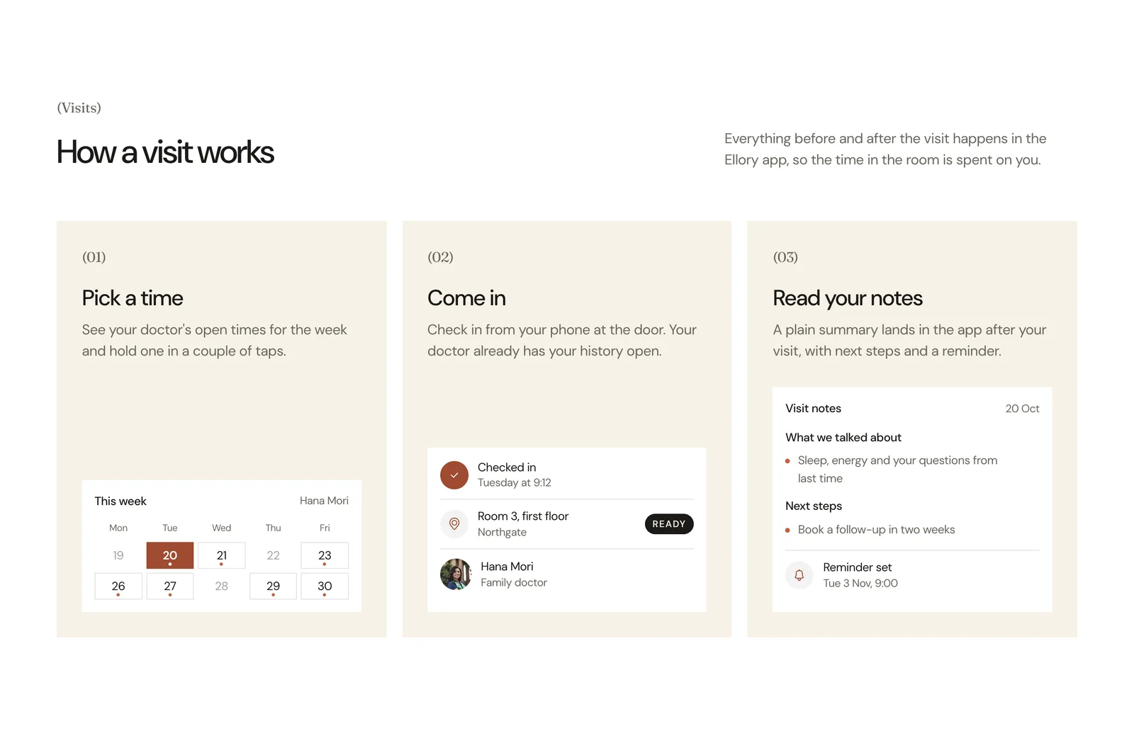 How a visit works in the light theme: three cream cards, Pick a time with a small week calendar, Come in with a checked in and room ready panel, and Read your notes with a visit summary and a reminder.