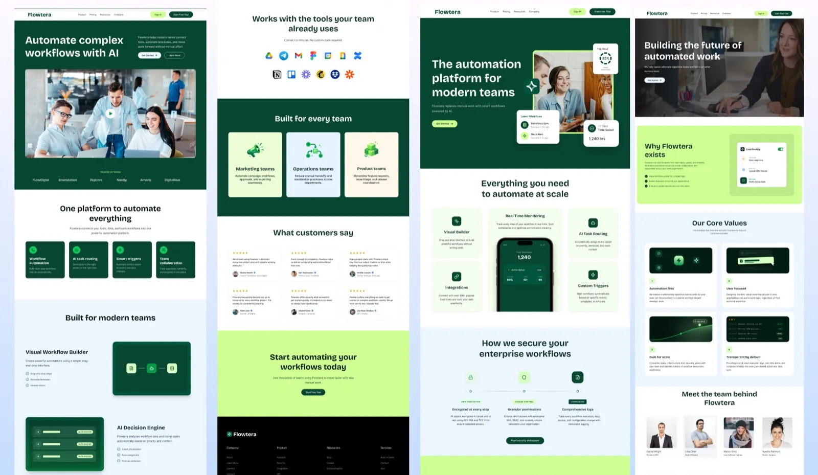 Flowtera pages side by side: the home page with a team photograph and feature cards, the product page with floating interface cards, and the company page with a lime section explaining why Flowtera exists