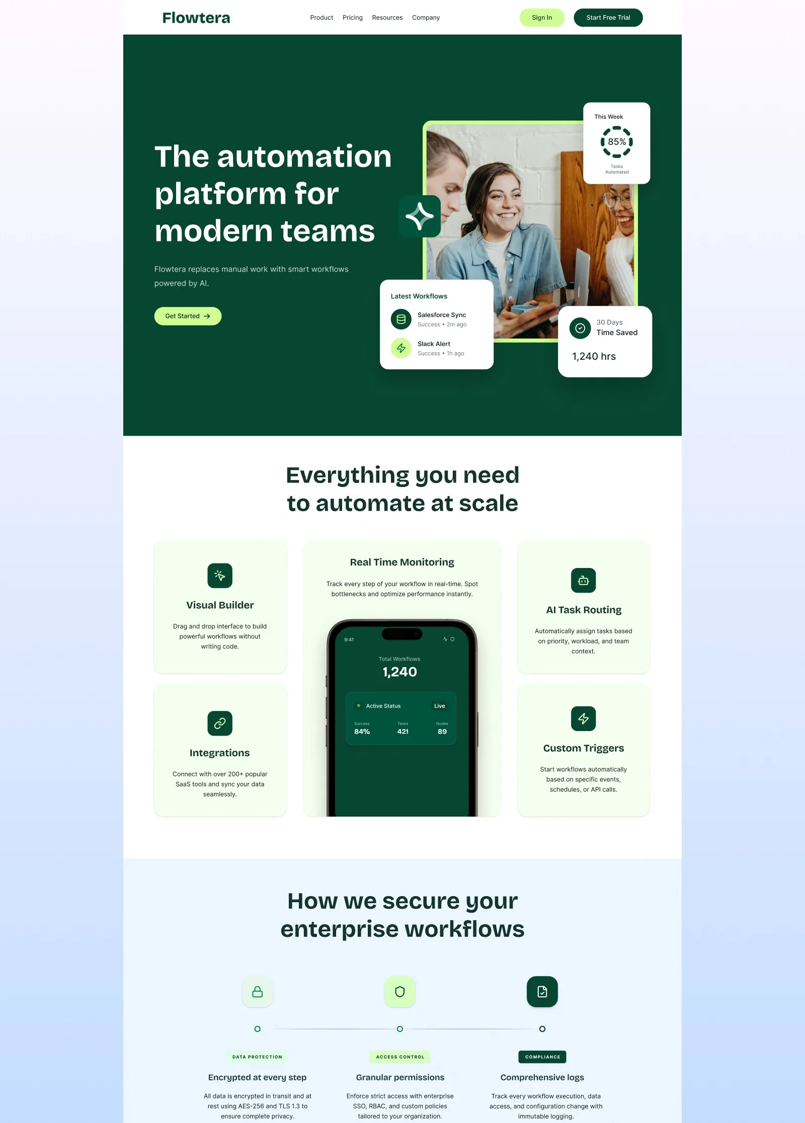 The Flowtera product page: a deep green hero with the headline The automation platform for modern teams and floating interface cards, a feature grid around a phone showing live workflow figures, and a three-part security section