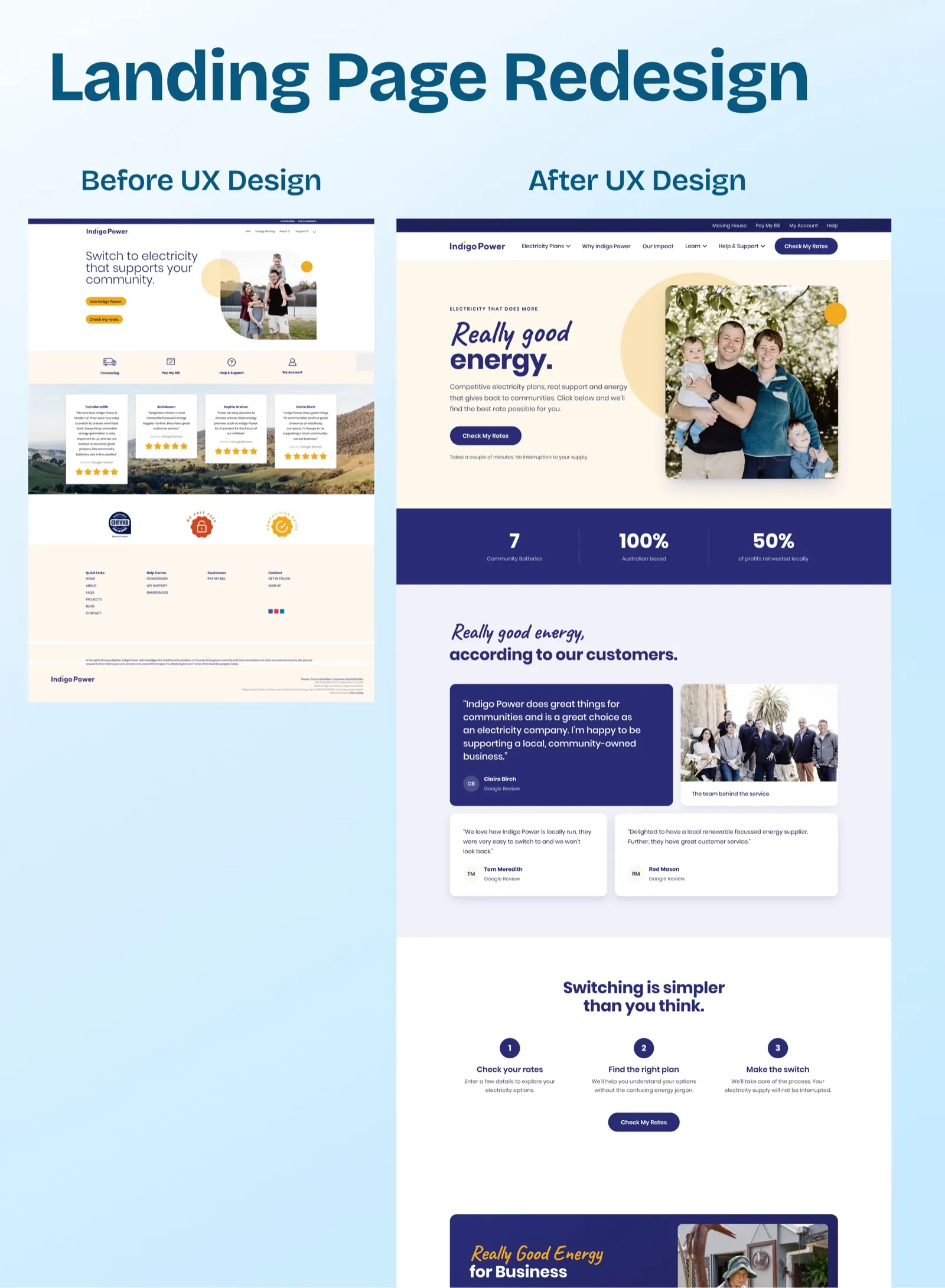 A before and after comparison of the Indigo Power homepage: the old page with two competing buttons and reviews on a photograph, beside the new page with one call to action, a band of community figures and a structured testimonial section