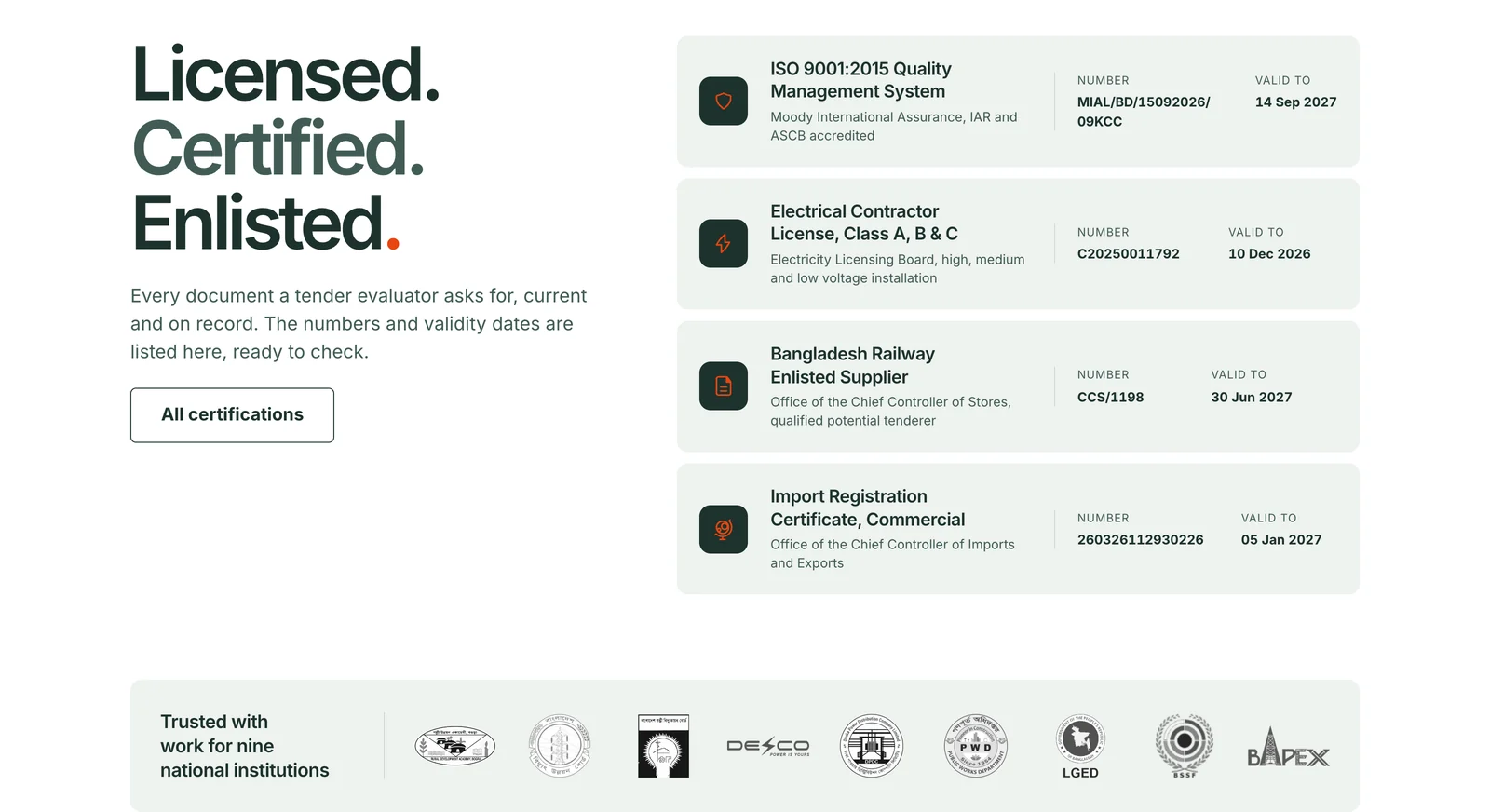 The credentials section of the K.C. Corporation home page: the heading Licensed. Certified. Enlisted. beside four rows for the ISO 9001:2015 certificate, the Class A, B and C electrical contractor licence, the Bangladesh Railway enlistment and the import registration certificate, each with its issuer, number and validity date.