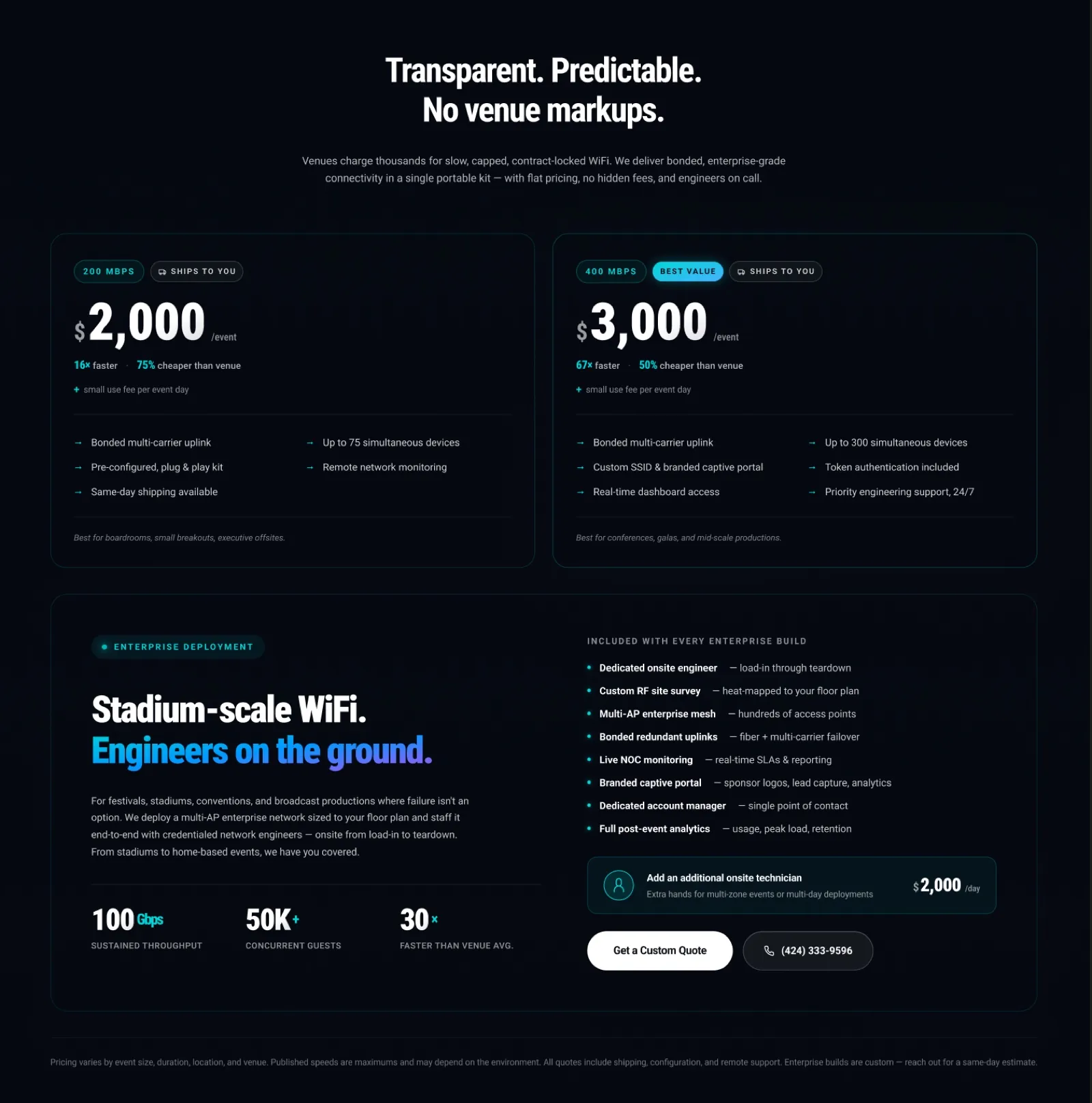 The MyEventWiFi pricing section: two shipped kits at 200 and 400 Mbps with prices per event and included features, and an enterprise deployment panel headed Stadium-scale WiFi, Engineers on the ground