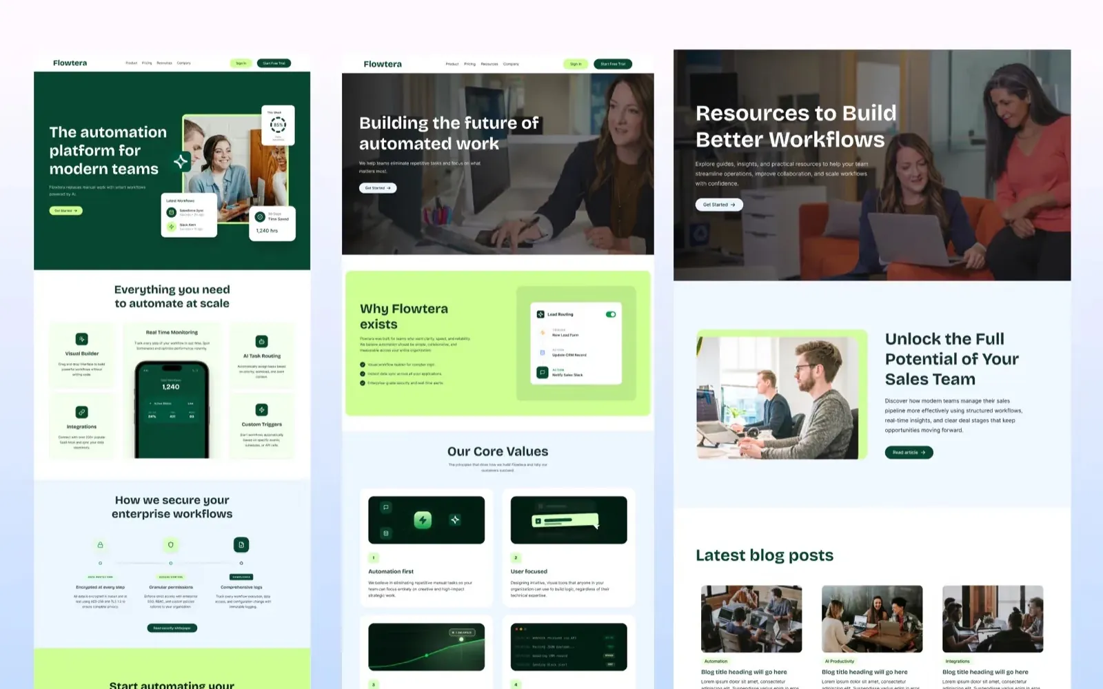 Three Flowtera pages side by side: the product page with a deep green hero and feature cards, the company page with a lime Why Flowtera exists panel, and the resources page with a featured article and blog grid